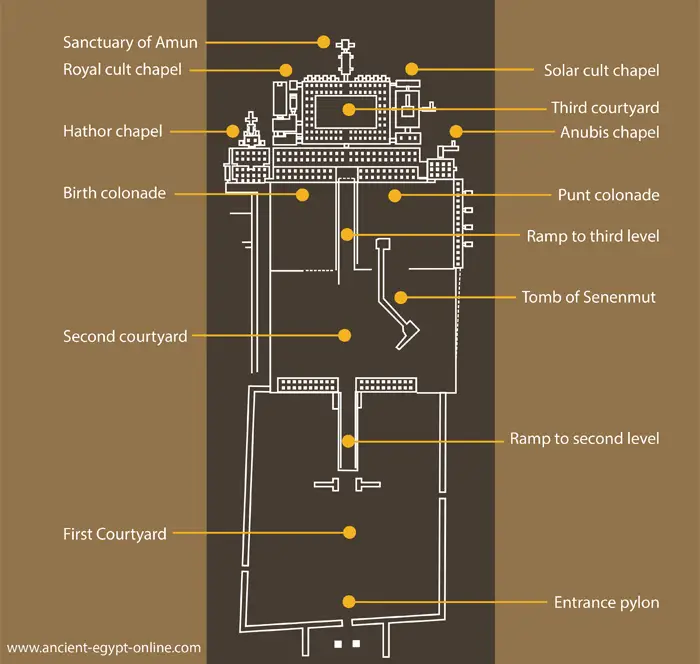 hatshepsut temple layout