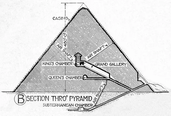 King Khufu And The Great Pyramid Cheops