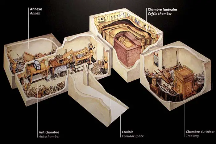 The Chambers of Tutankhamun's Tomb